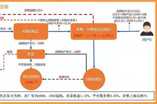 卢：莫兰特的回归极大地增强了灰熊队每个人的信心！